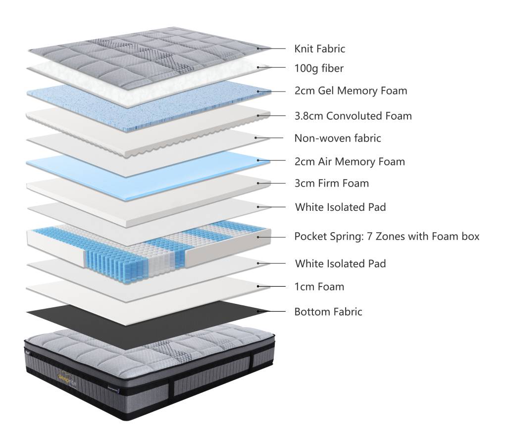 Sleeprite Imperial Splendour Plush Mattress