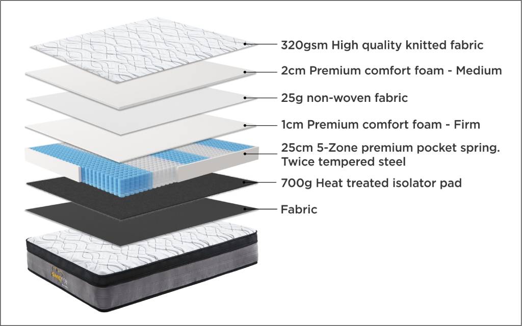 Sleeprite Ortho Posture Mattress