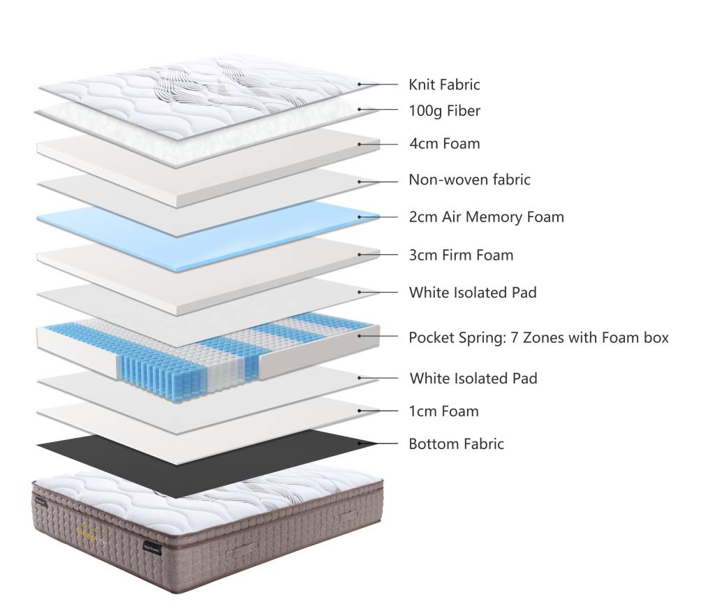 Sleeprite Royal Dreamer Medium Mattress
